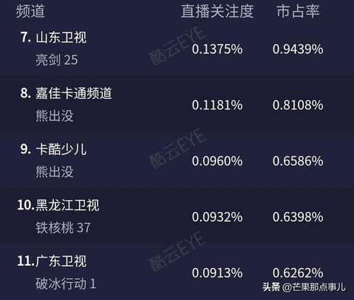 北京卫视重播在线观看 第2张 北京卫视重播在线观看 第2张